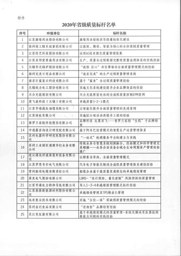 省级质量标杆公布(1)(1)-3